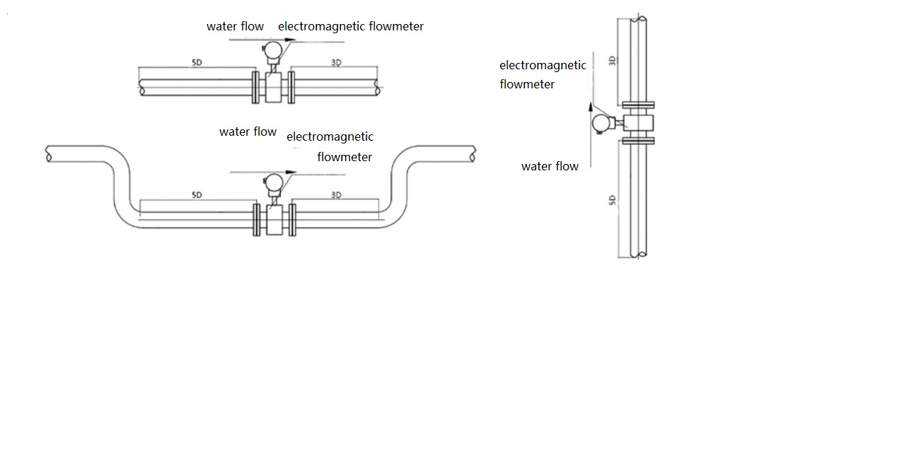 electroagnetic flowmeter installation